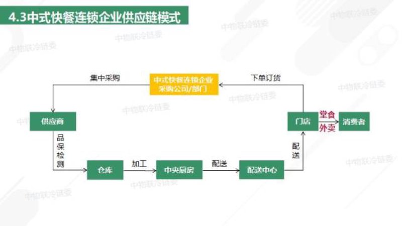 团餐配送：如何选择最适合你的解决方案？