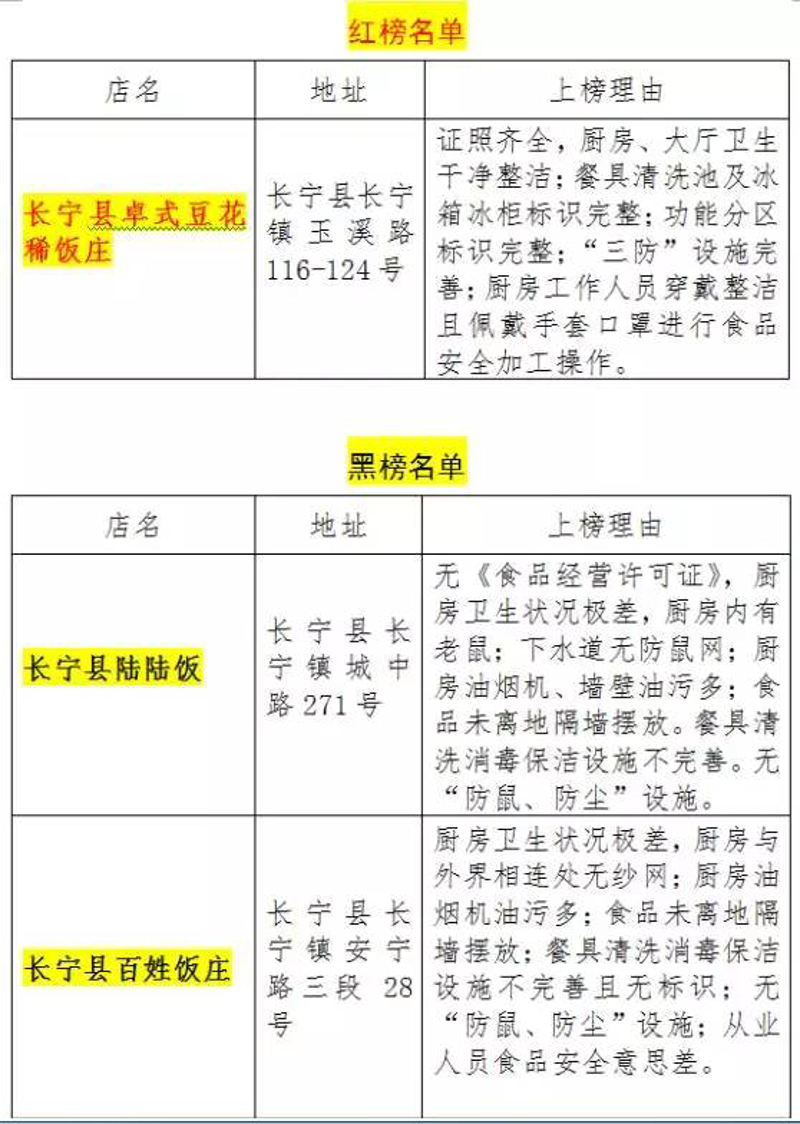 玉溪餐饮业：拥抱变革，探索未来发展