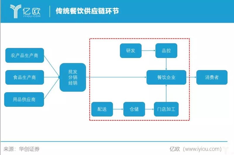 团餐配送:让企业轻松享受高效餐饮服务